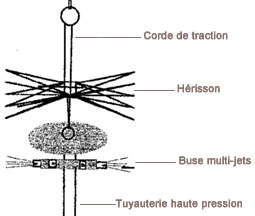 désinfection des vide-ordures par professionnel